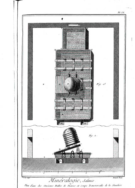 �f���[�Y�����H��̌Â����̕��ʐ}�ƒf�ʐ}�C�����͉��������ɂ��邽�߂̎ς���
