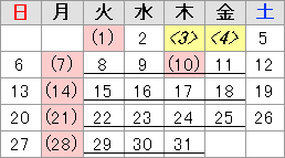 5月8日から6月15日までの火曜日から金曜日は、蔵書点検作業のため、ご利用いただけない室・資料があります。2012年5月の休館日は、1日、7日、10日、14日、21日、28日です。5月3日・4日は祝日開館日で、開館時間は午前9時から午後5時です。