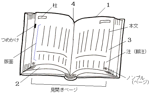 �y�[�W���̕����̖���
