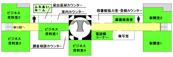 ���݂̂Q�K�ē��}