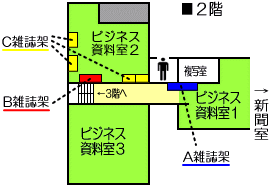 �G���˔z�u�} �r�W�l�X������1��A�G���ˁA�r�W�l�X������2��B,C�G���˂�z�u���Ă��܂��B