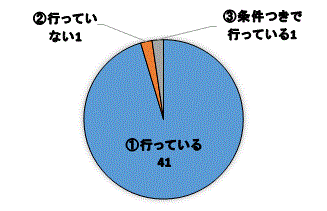 問１円グラフ