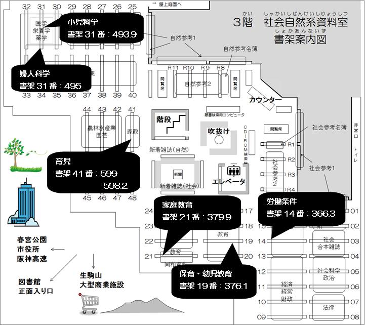 労働条件関係は書架14番、家庭教育関係は21番、保育関係は19番、小児科学関係は31番、婦人科学関係は31番、結婚医学・医学関係は41番に並んでいます