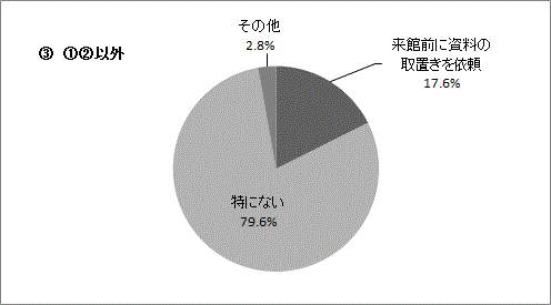 Q5-2（3）の円グラフ