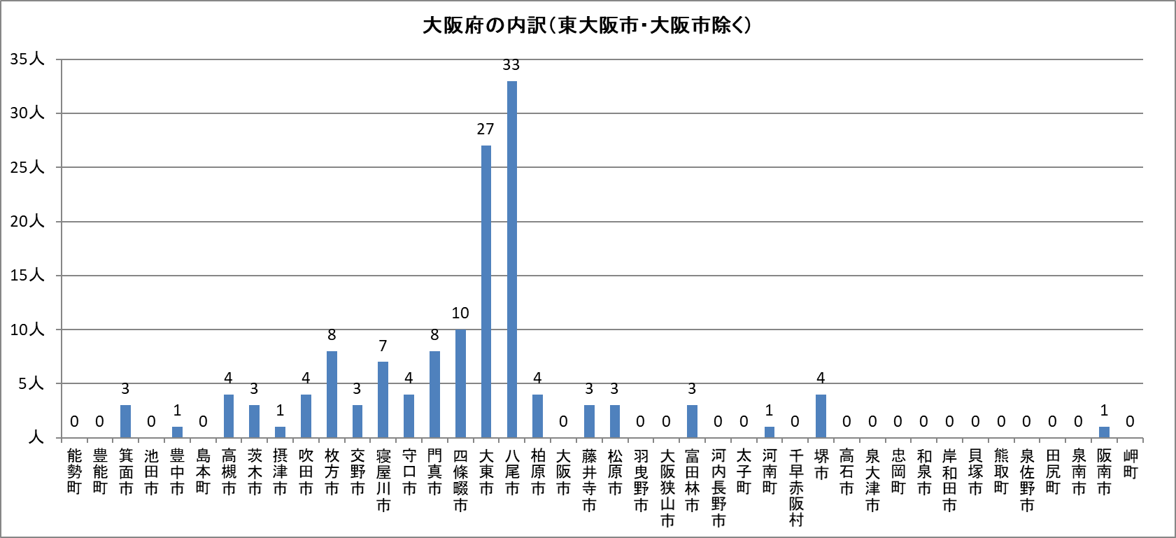 Q9内訳1の棒グラフ