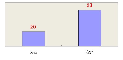 Ot001