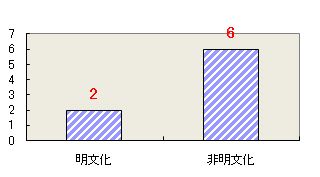 Ot006-001