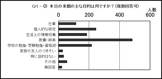 結果のグラフ