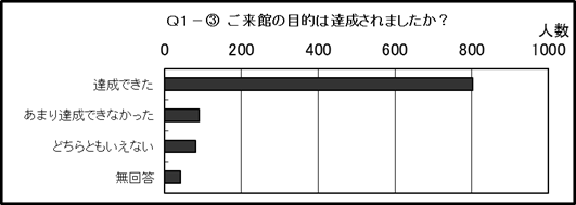 結果のグラフ