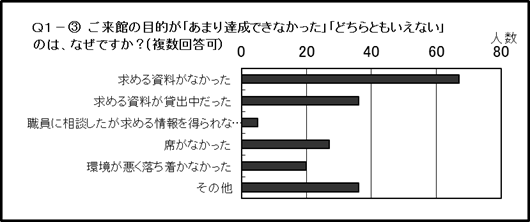 結果のグラフ