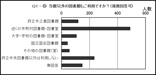 結果のグラフ