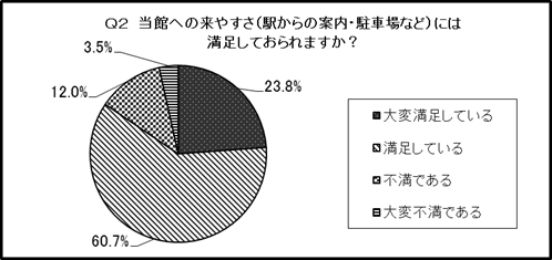 結果のグラフ