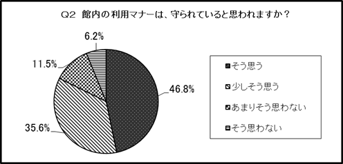 結果のグラフ