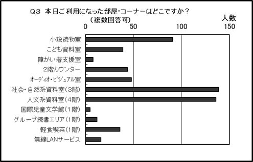 結果のグラフ