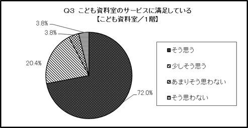 結果のグラフ