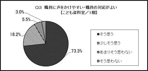 結果のグラフ