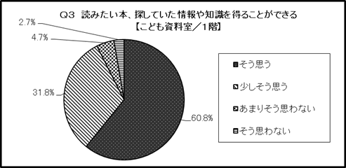 結果のグラフ