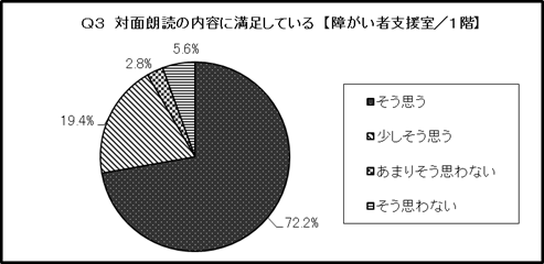 結果のグラフ