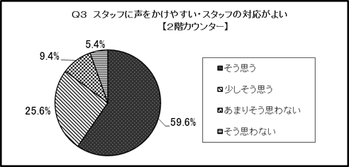 結果のグラフ