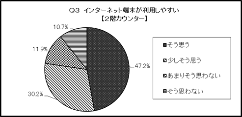 結果のグラフ