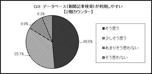 結果のグラフ