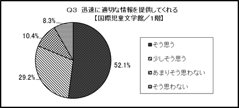 結果のグラフ