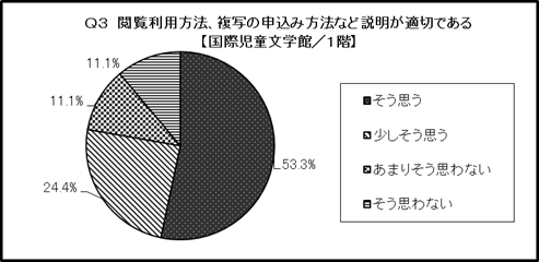 結果のグラフ