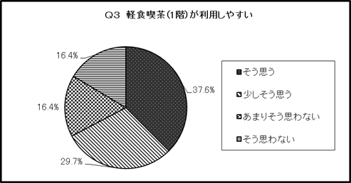 結果のグラフ