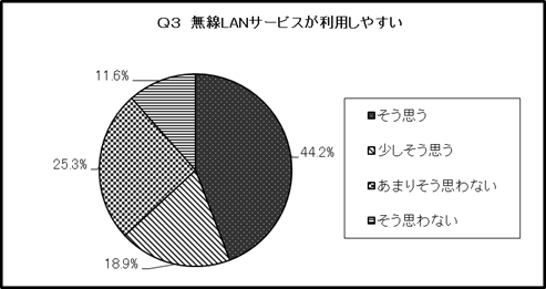 結果のグラフ