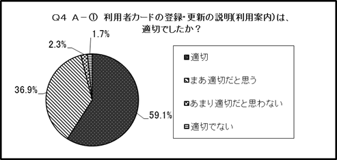 結果のグラフ