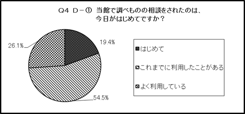 結果のグラフ