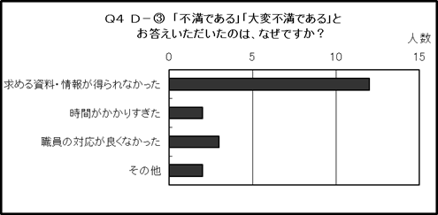 結果のグラフ