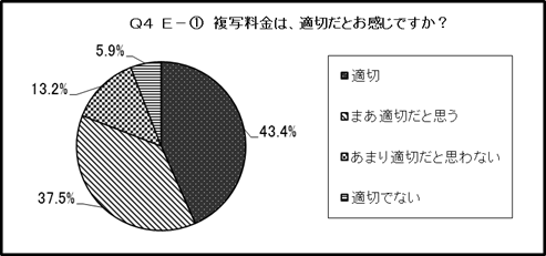 結果のグラフ