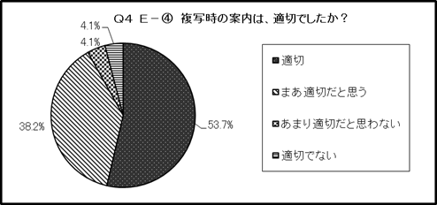 結果のグラフ