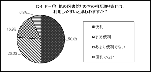 結果のグラフ