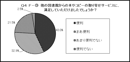 結果のグラフ