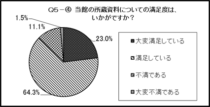 結果のグラフ