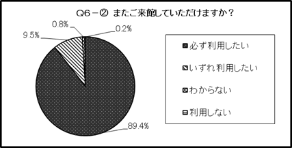 結果のグラフ