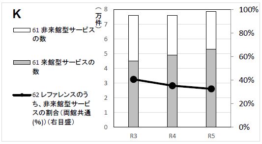 グラフK
