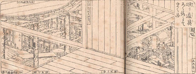 「戯場楽屋図会」下