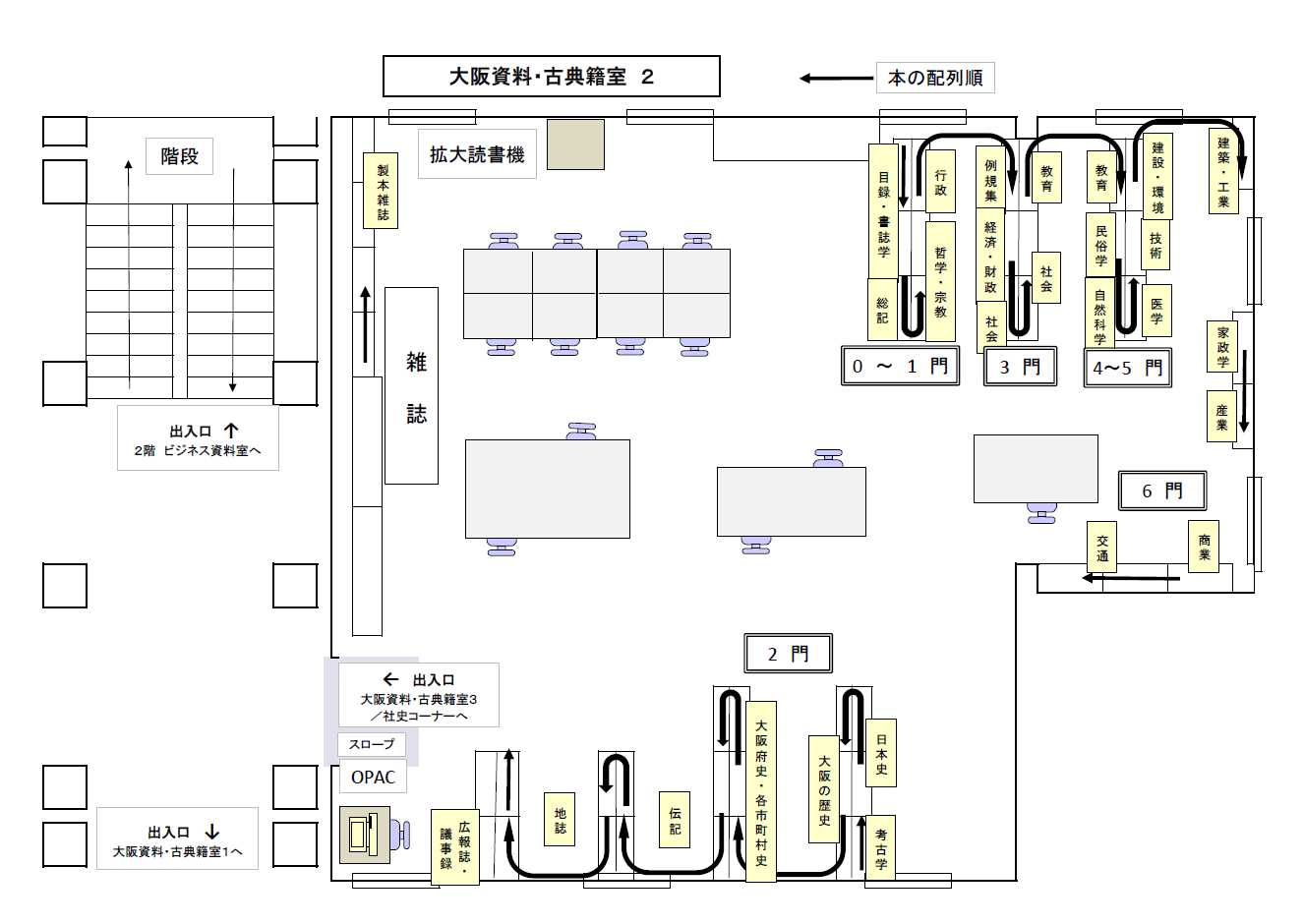 大阪資料・古典籍室2の室内画像