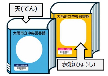 スタンプラリー台紙のイメージ。大阪市立中央図書館、大阪府立中央図書館と書かれた二冊の本が並ぶイラスト。表紙と天(本の上部)にスタンプを押すための白いスペースがある。
