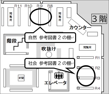 社会・福祉・教育・生活などに関するものは3階社会参考図書2の棚、情報通信・健康・医療などに関するものは3階自然参考図書2の棚にそれぞれ並んでいます
