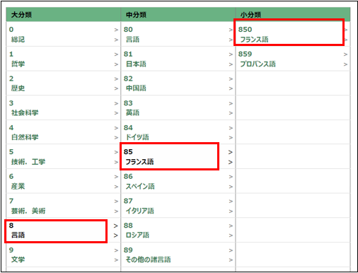 「８　言語」を選択し、「中分類」「小分類」にて見つけたい言語を選択する。(画像例は「フランス語」)