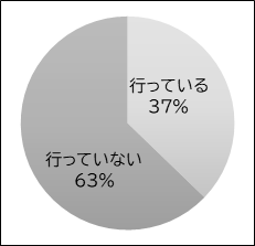 問1のこども向け結果の円グラフ