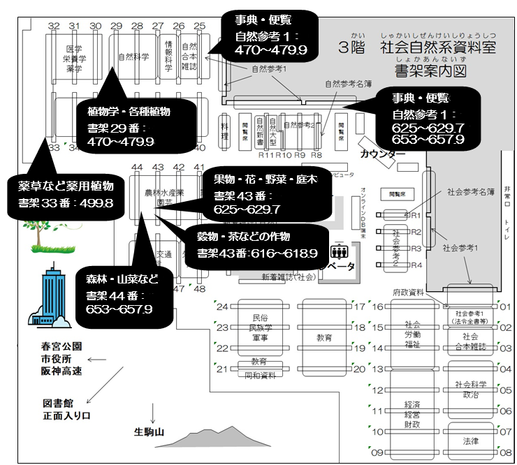3階書架案内図。参考図書（事典や便覧）は、自然系参考図書1の棚（カウンター左横の壁の棚）にあります。