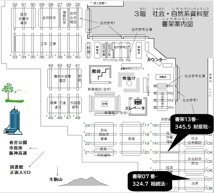 相続関係は書架7番、税法関係は書架13番に並んでいます