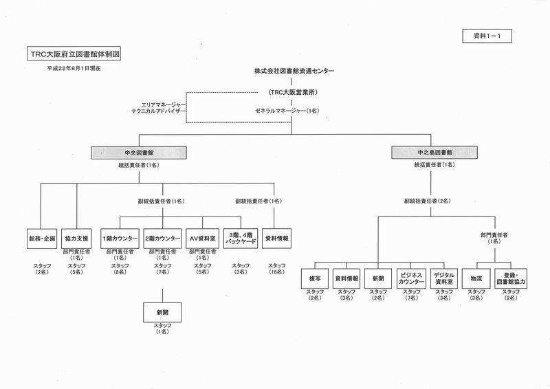 TRC大阪府立図書館体制図