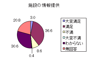 Ot5-5