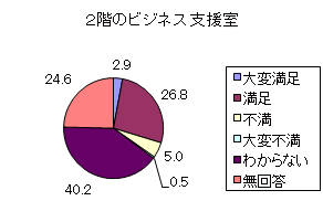 Ot5-9